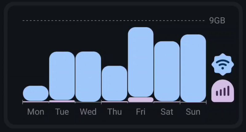 Animation showing an incredibly playful bar graph